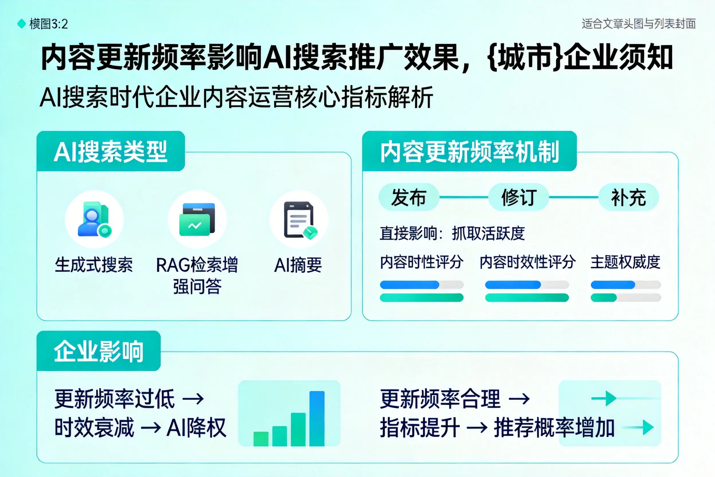 内容更新频率影响AI搜索推广效果,信阳企业须知