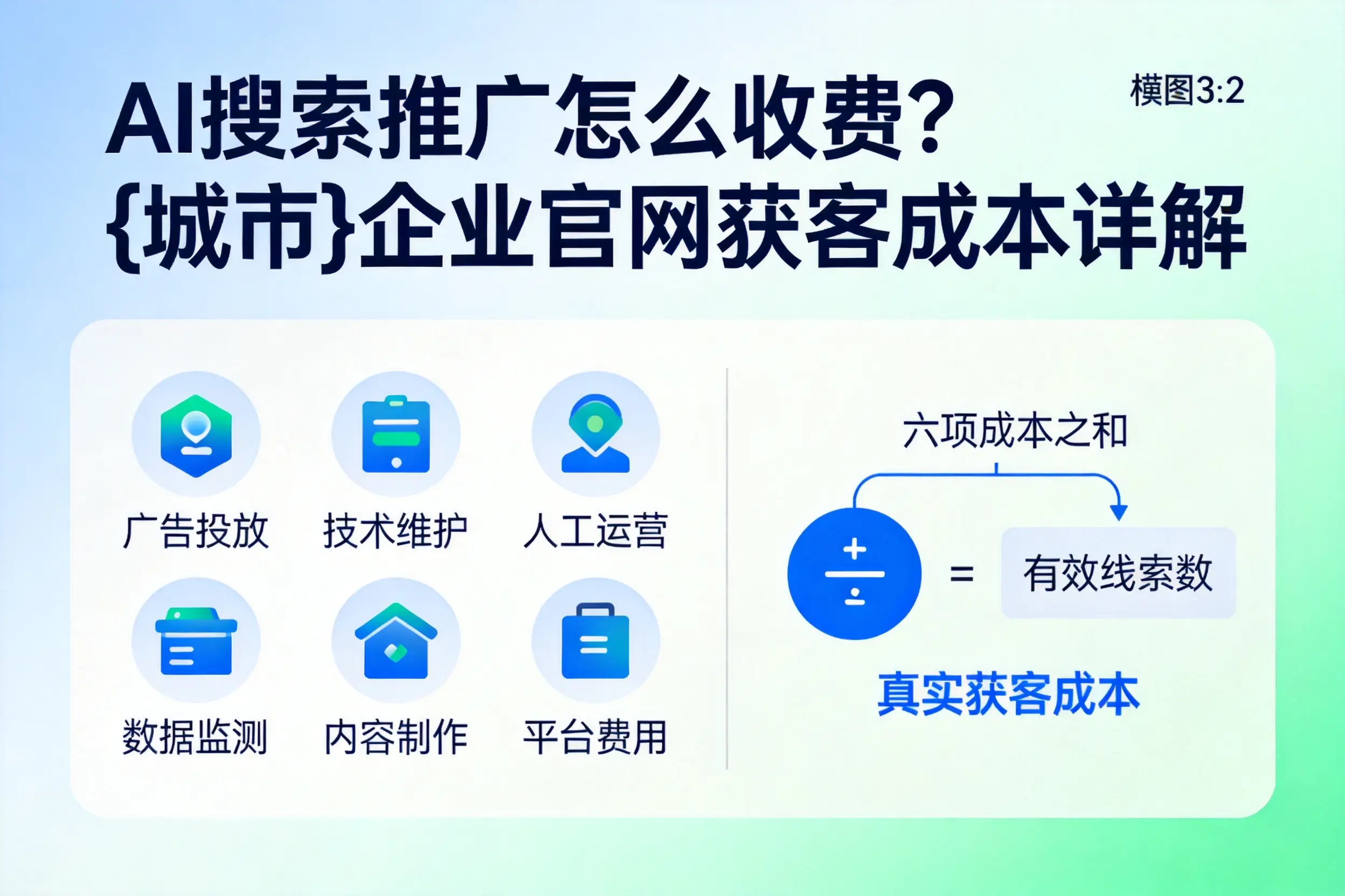 AI搜索推广怎么收费？信阳企业官网获客成本详解