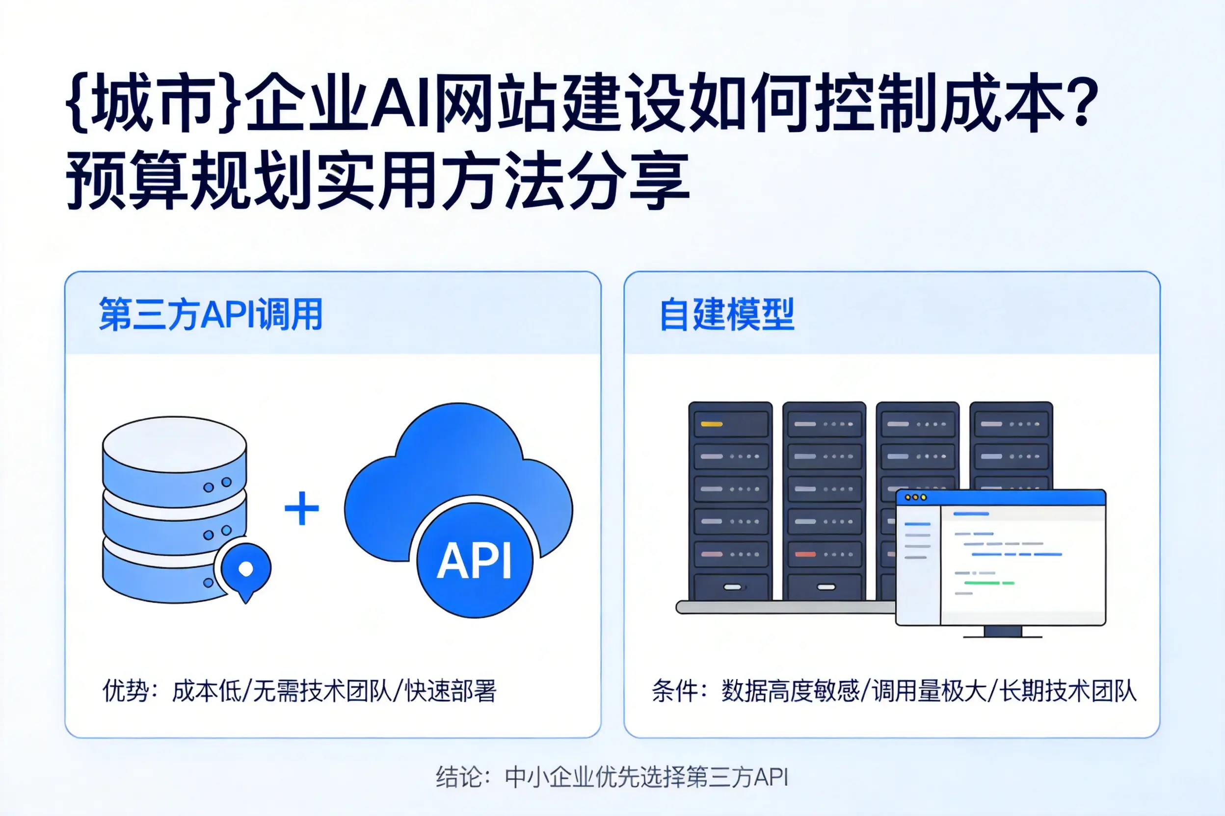 信阳企业AI网站建设如何控制成本?预算规划实用方法分享