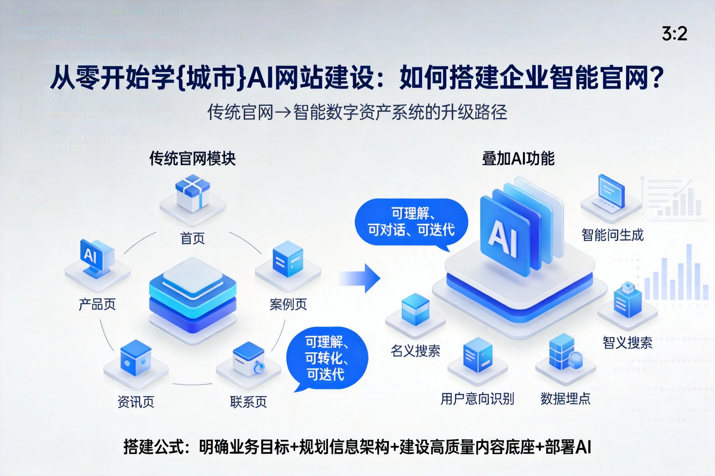 从零开始学信阳AI网站建设:如何搭建企业智能官网?