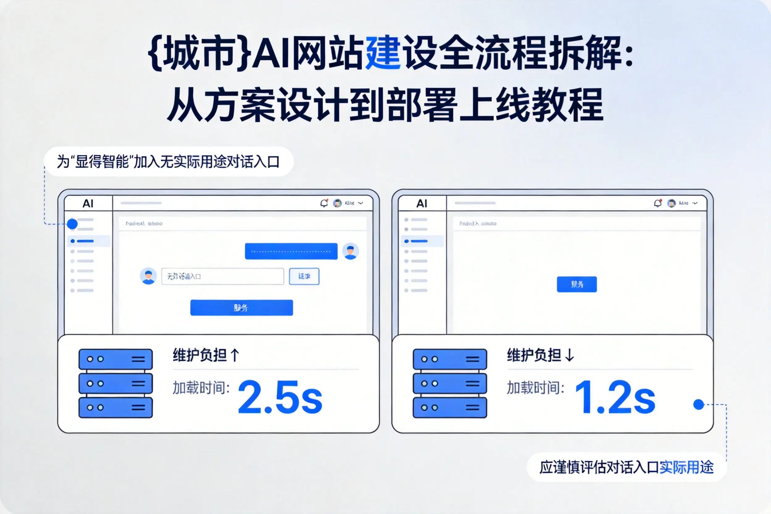 信阳AI网站建设全流程拆解:从方案设计到部署上线教程