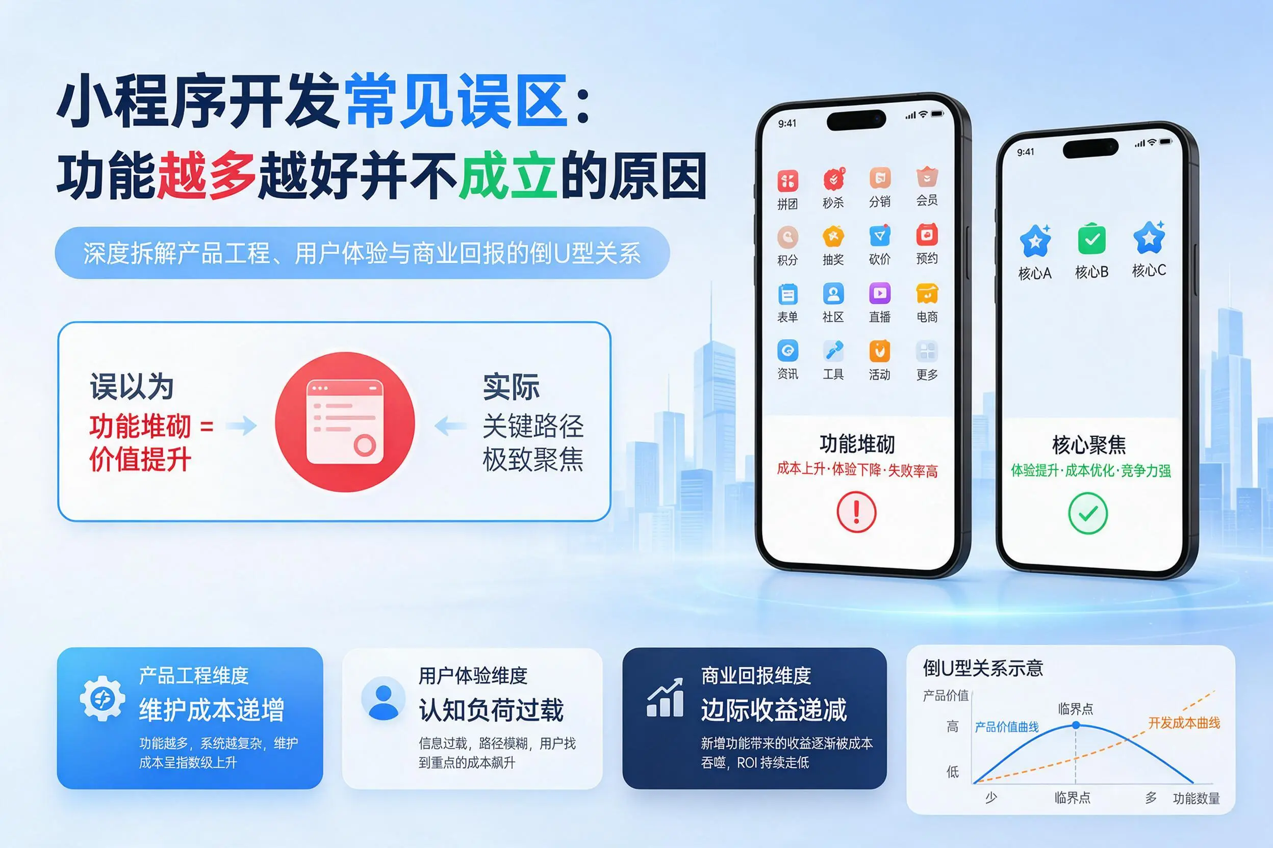 信阳小程序开发常见误区：功能越多越好并不成立的原因