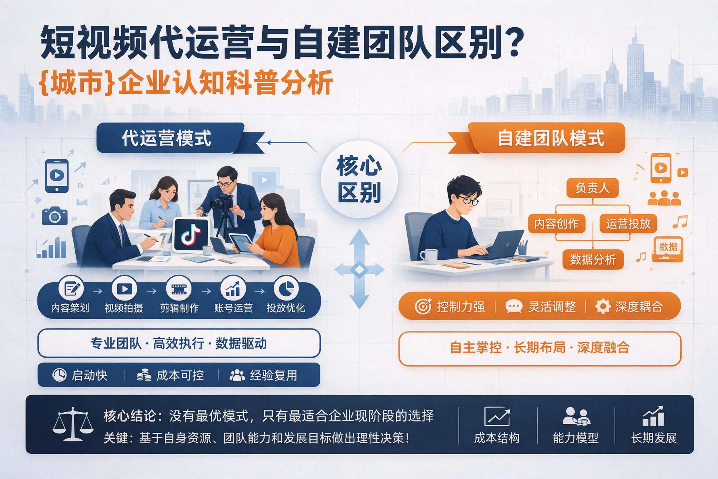短视频代运营与自建团队区别?信阳企业认知科普分析