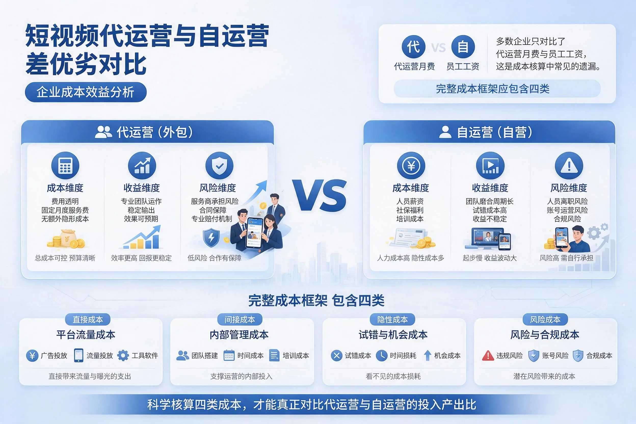 短视频代运营与自运营优劣对比：信阳企业成本效益分析