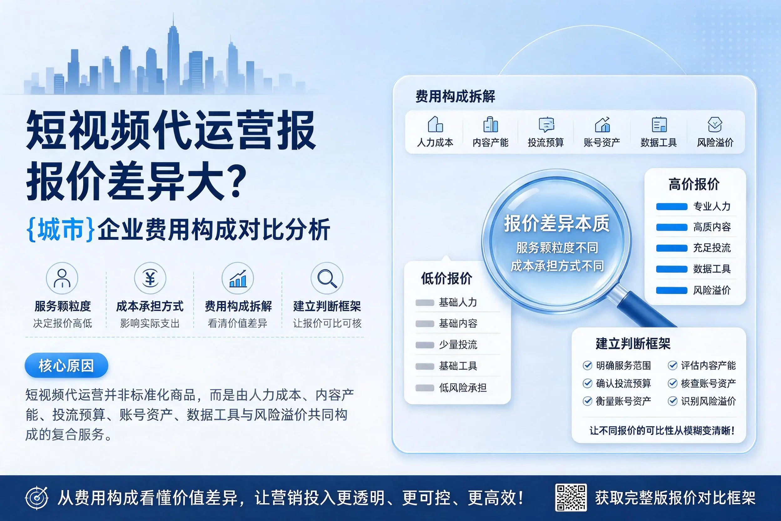 短视频代运营报价差异大?信阳企业费用构成对比分析
