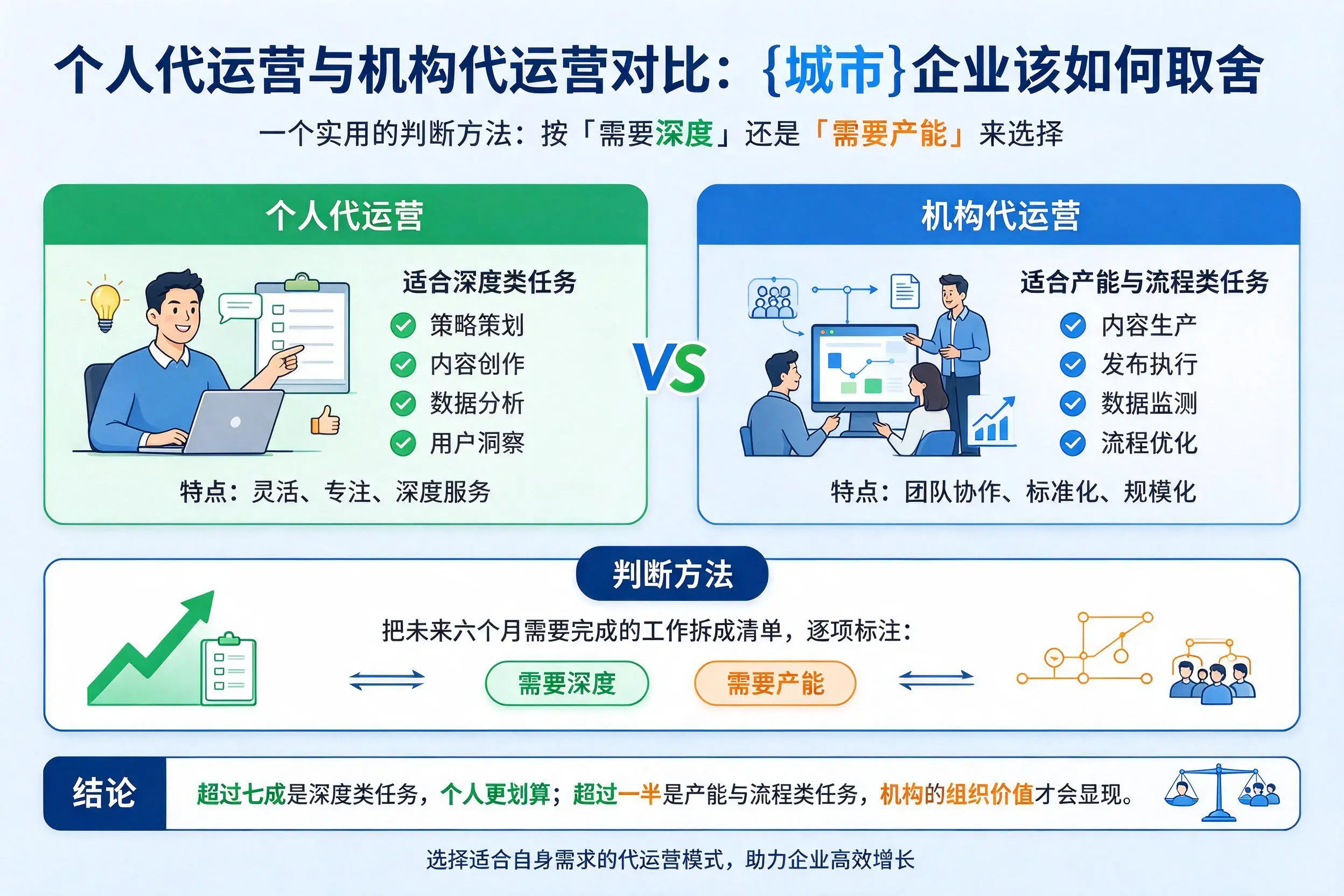 个人代运营与机构代运营对比:信阳企业该如何取舍