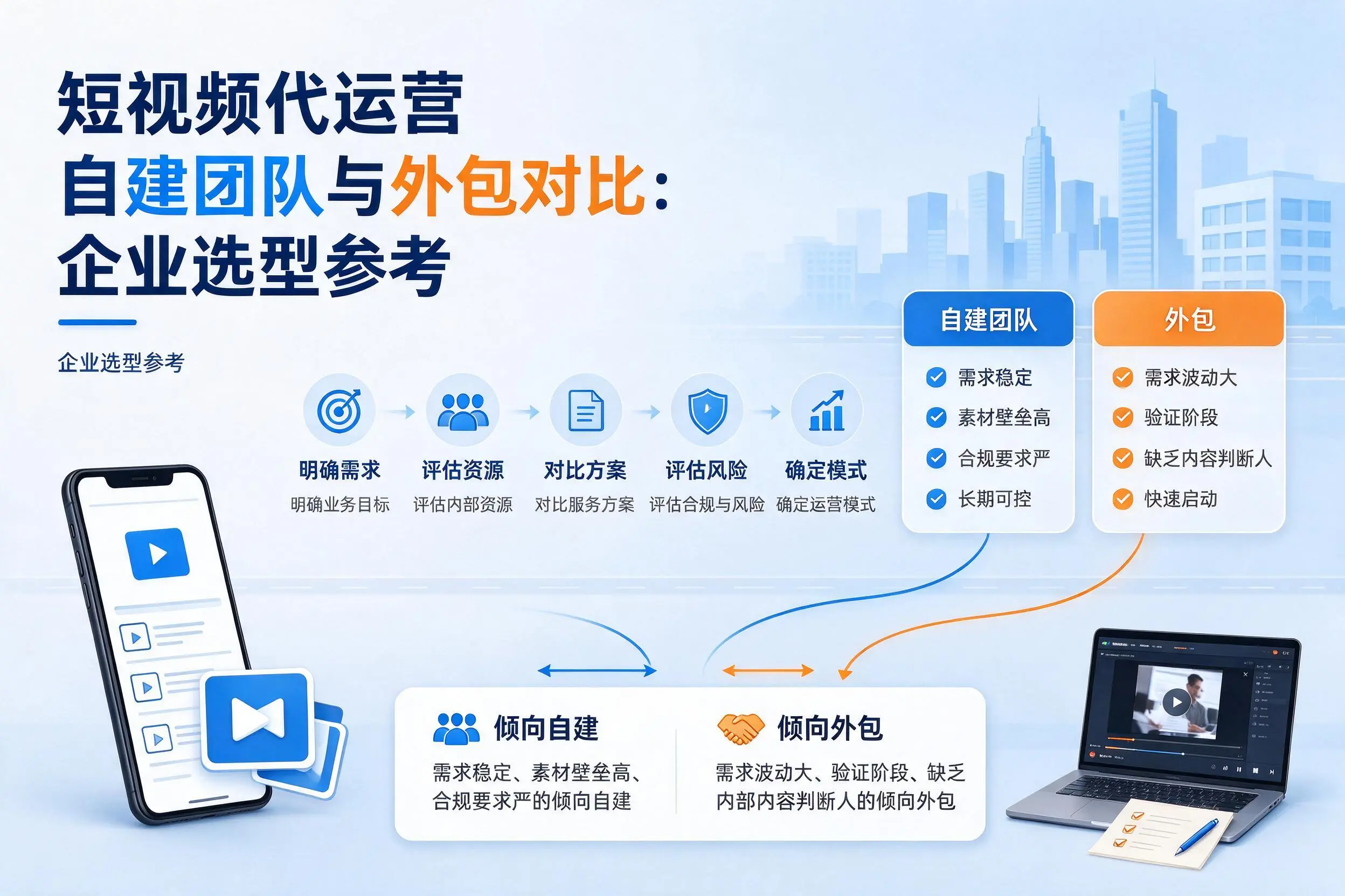 短视频代运营自建团队与外包对比:信阳企业选型参考