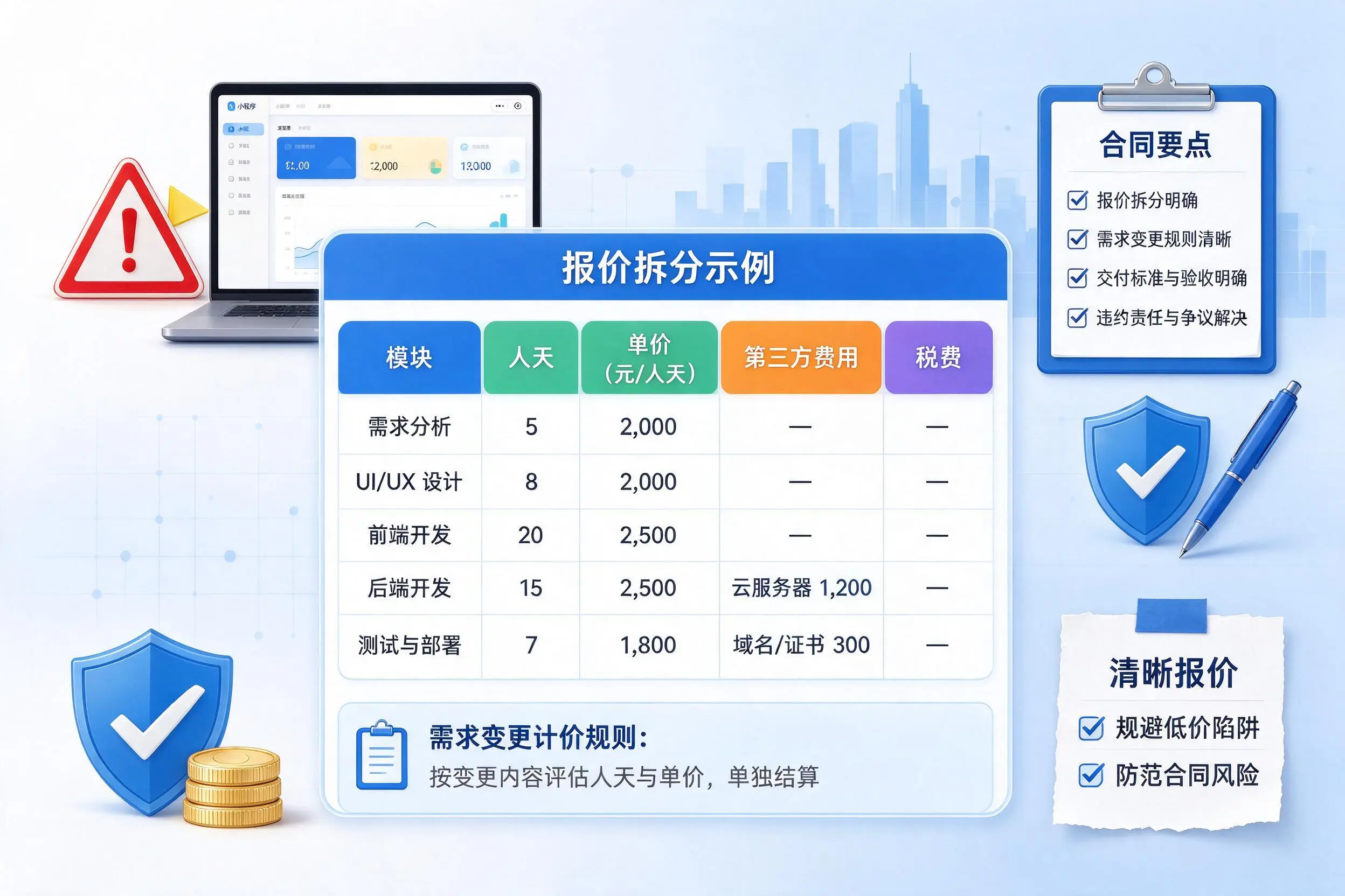 信阳小程序开发避坑指南:低价陷阱与合同风险