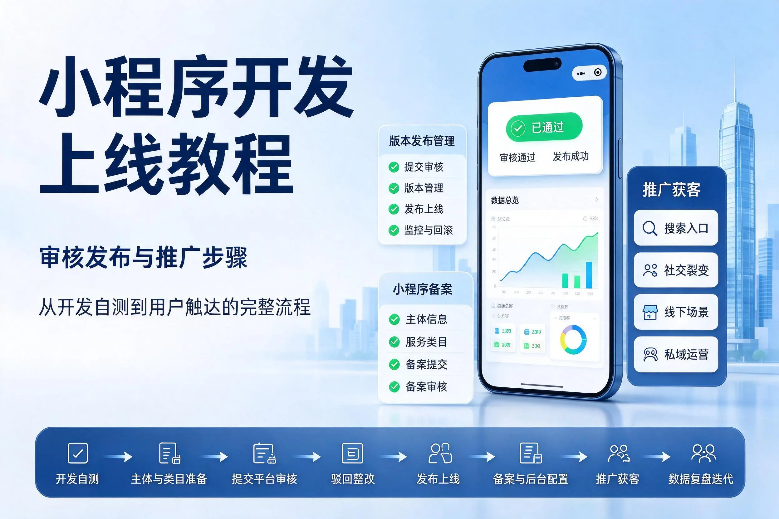 信阳小程序开发上线教程:审核发布与推广步骤