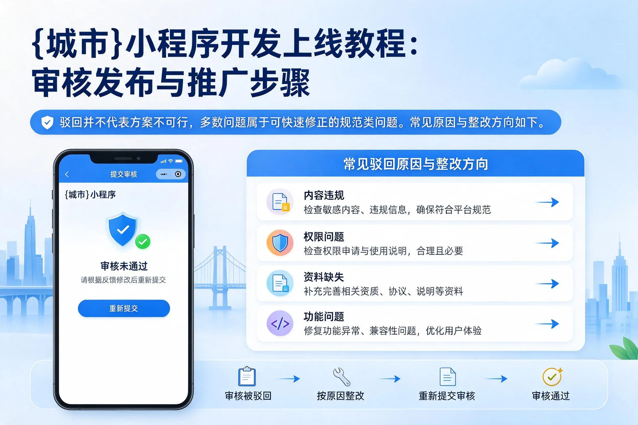 信阳小程序开发上线教程:审核发布与推广步骤