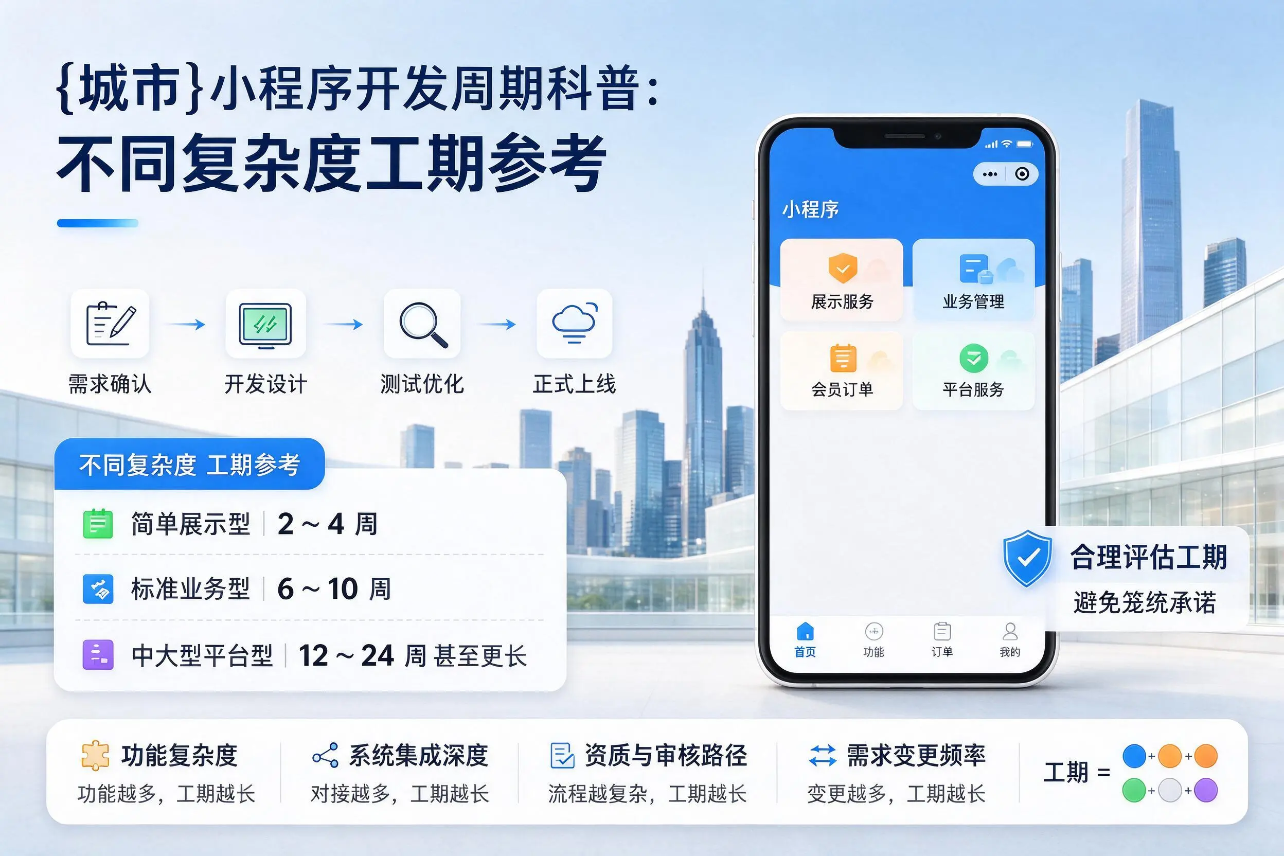 信阳小程序开发周期科普:不同复杂度工期参考