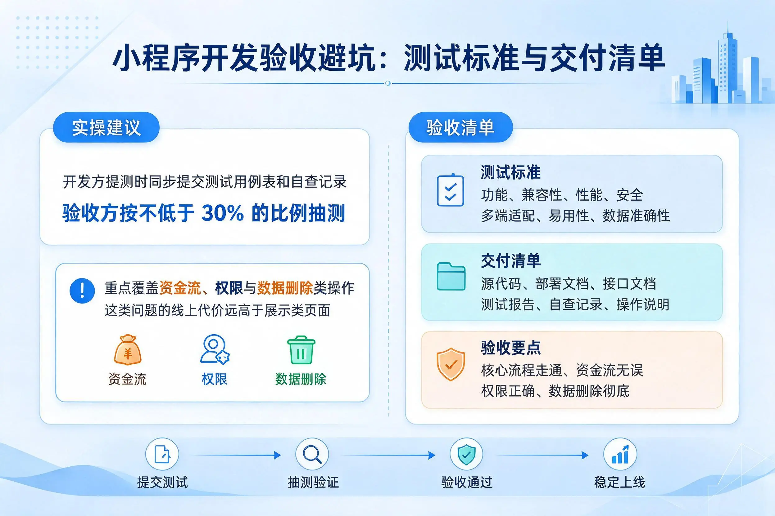 信阳小程序开发验收避坑:测试标准与交付清单