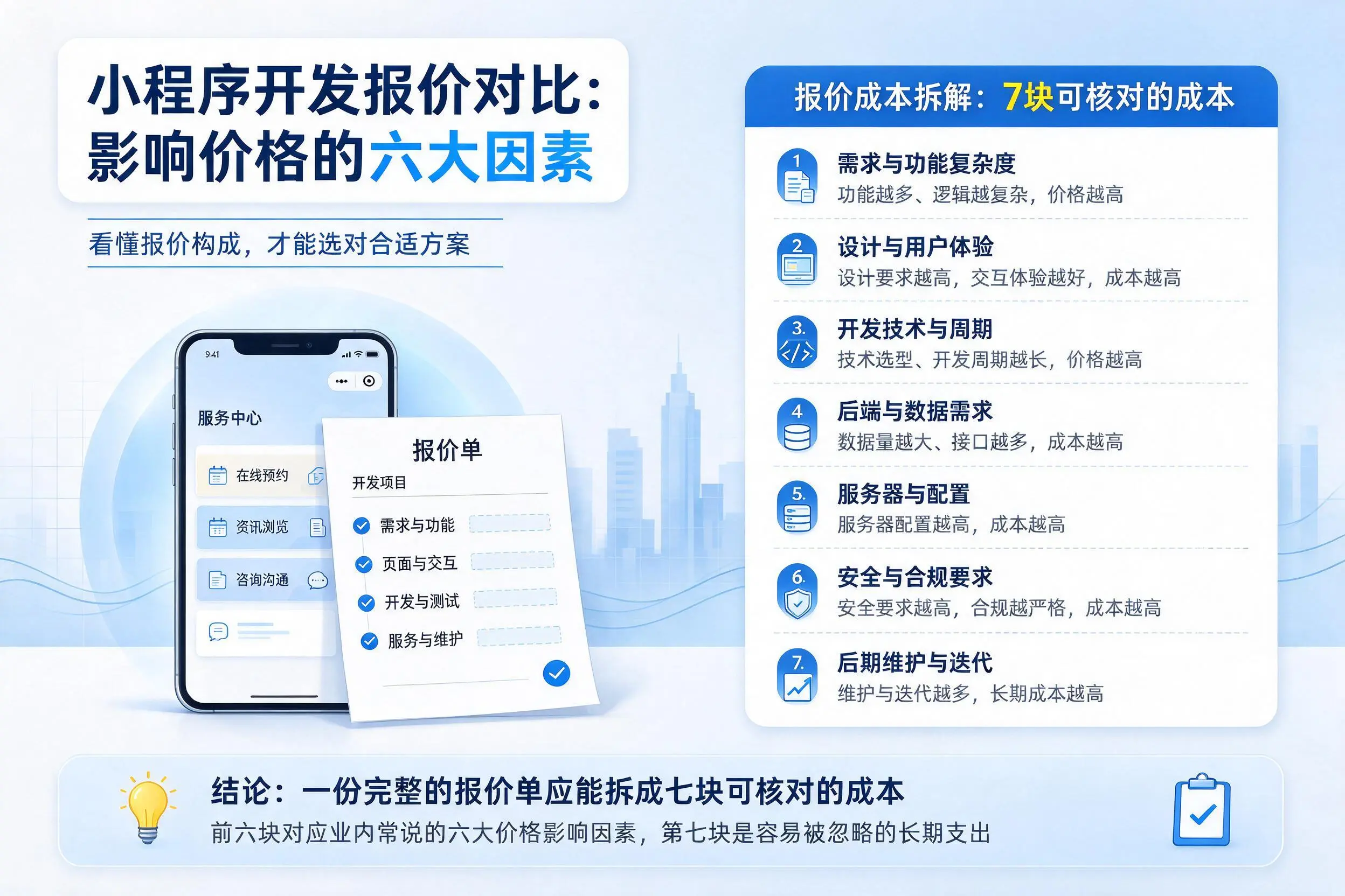 信阳小程序开发报价对比：影响价格的六大因素