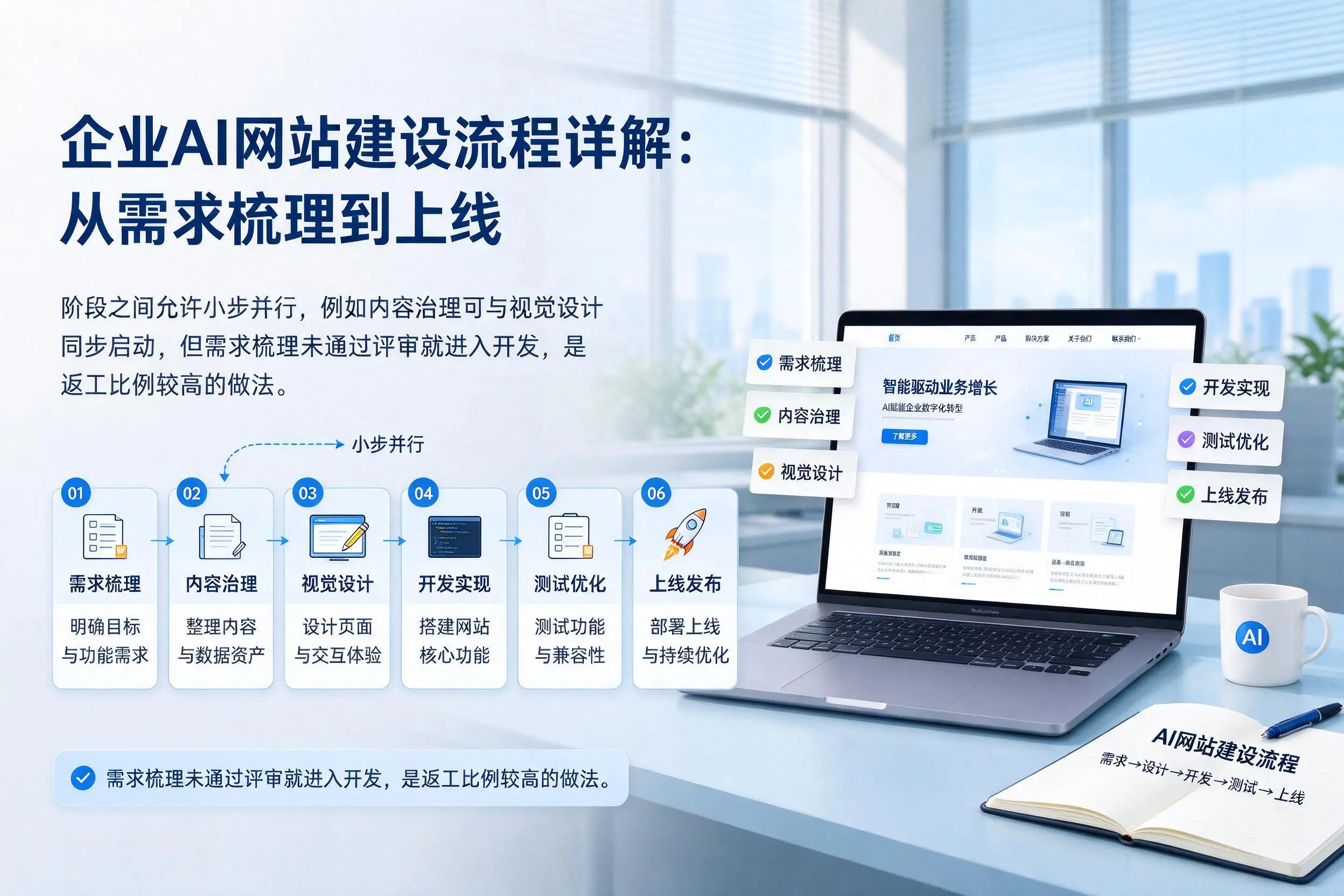 信阳企业AI网站建设流程详解：从需求梳理到上线