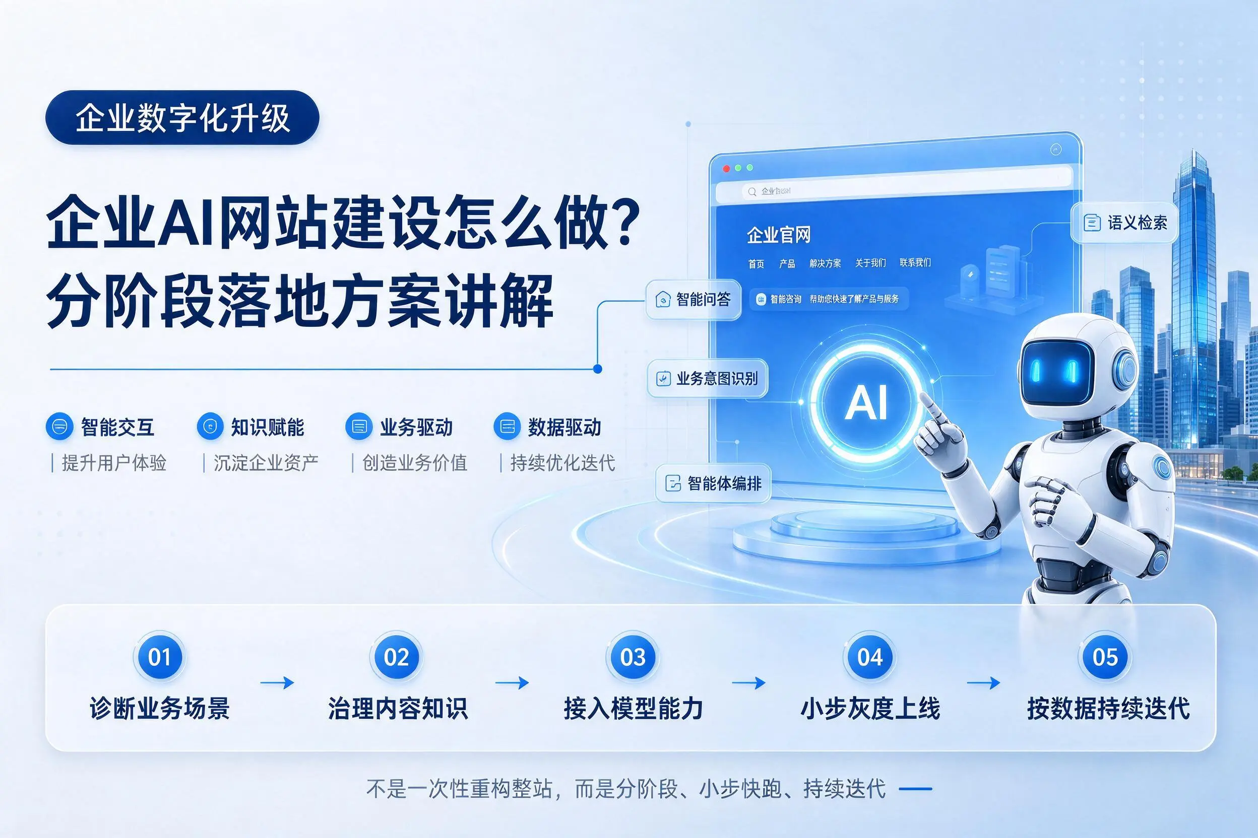 信阳企业AI网站建设怎么做？分阶段落地方案讲解