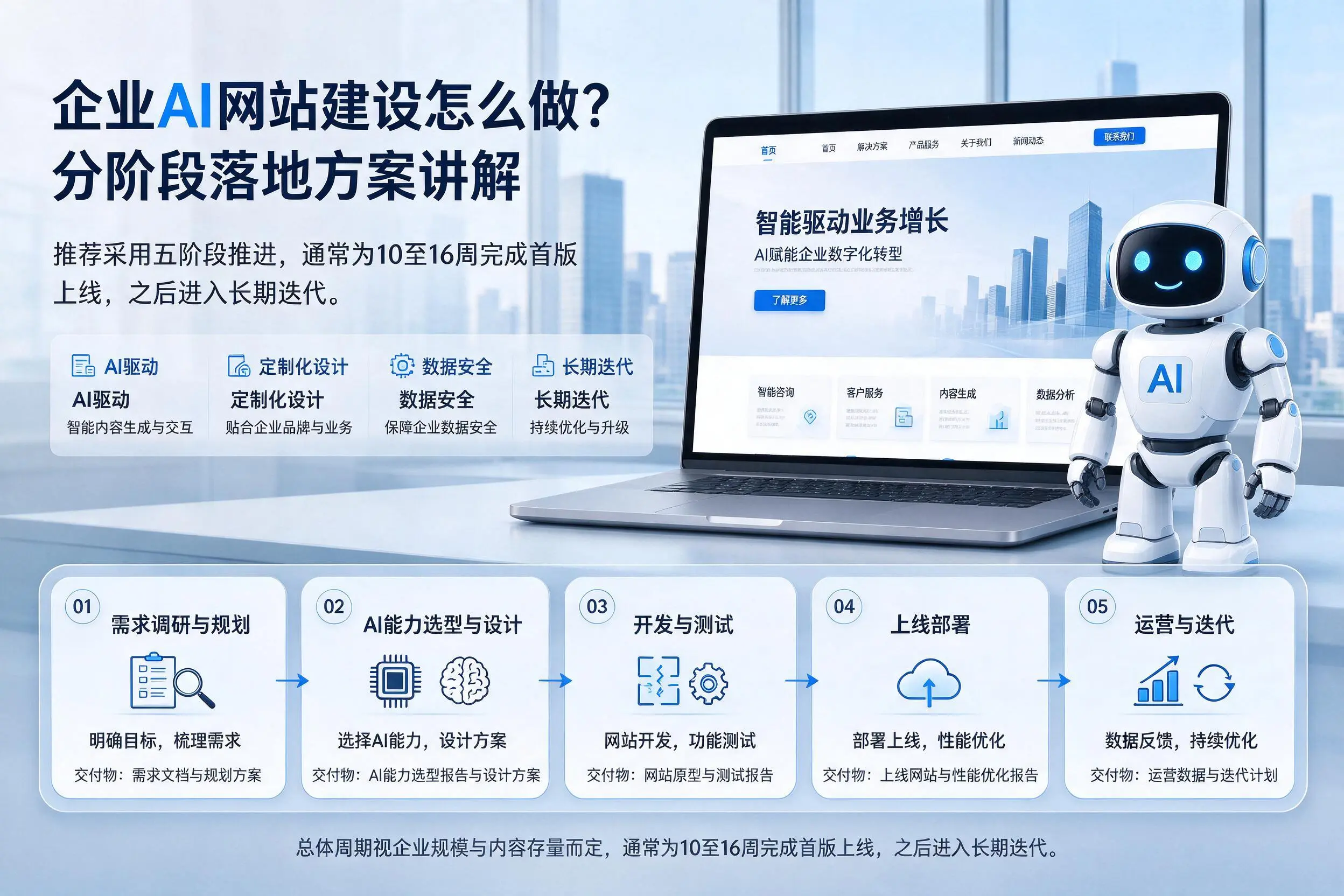 信阳企业AI网站建设怎么做？分阶段落地方案讲解