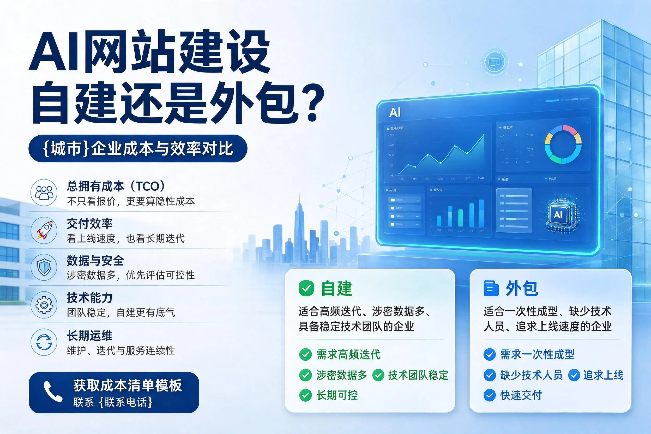AI网站建设自建还是外包？信阳企业成本与效率对比