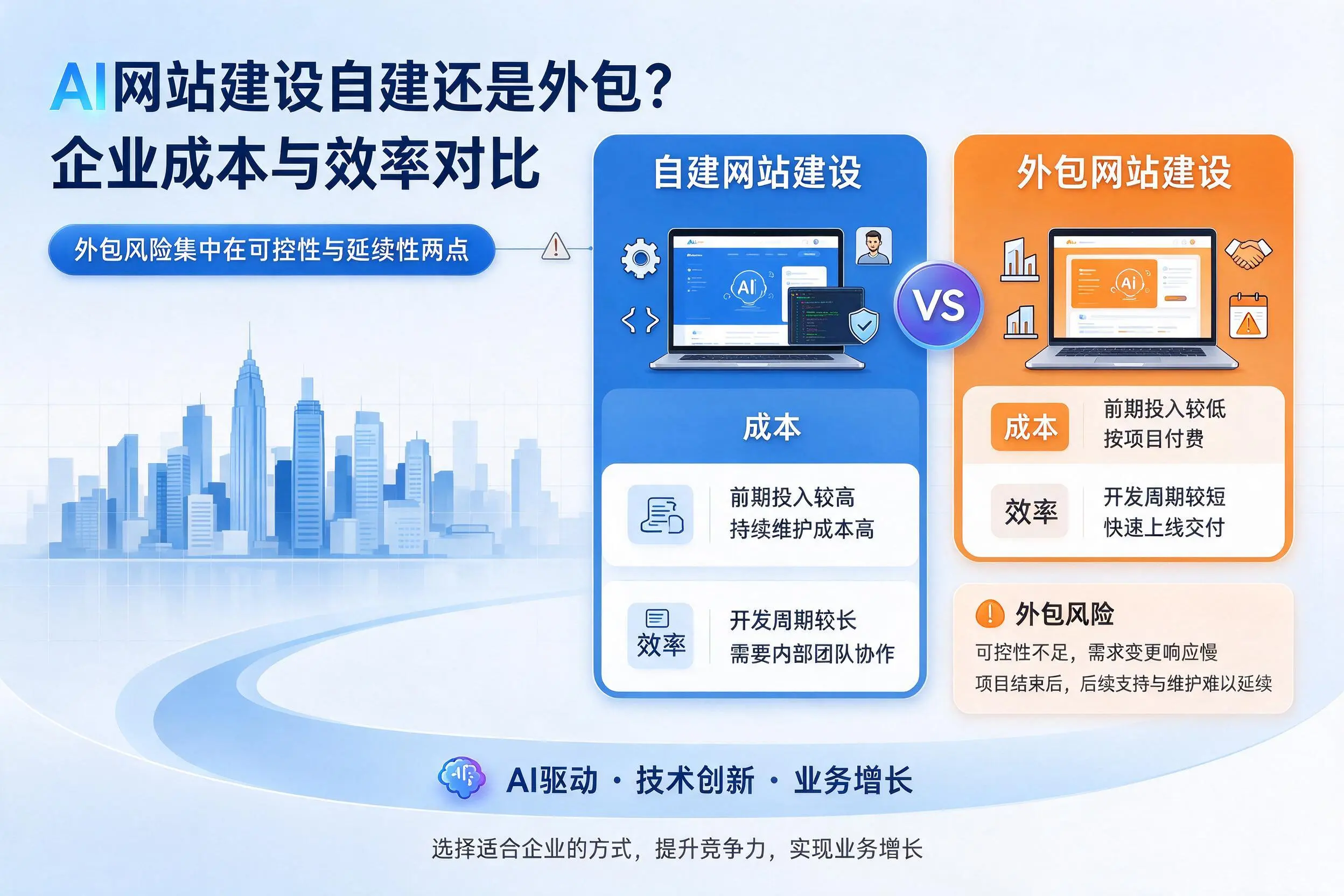 AI网站建设自建还是外包？信阳企业成本与效率对比