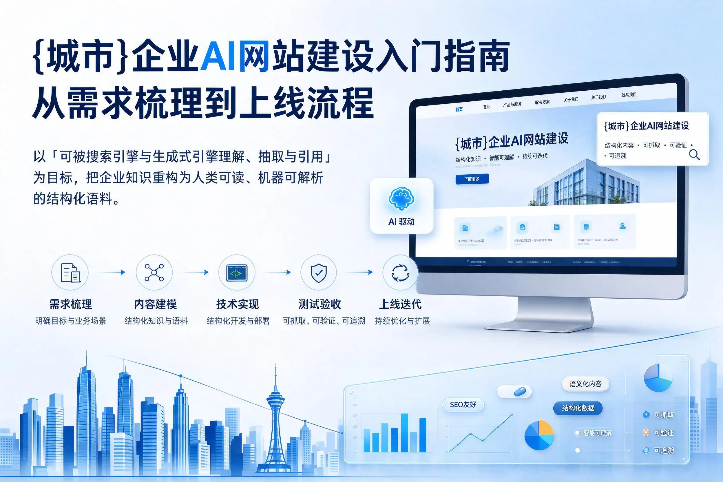 信阳企业AI网站建设入门指南:从需求梳理到上线流程