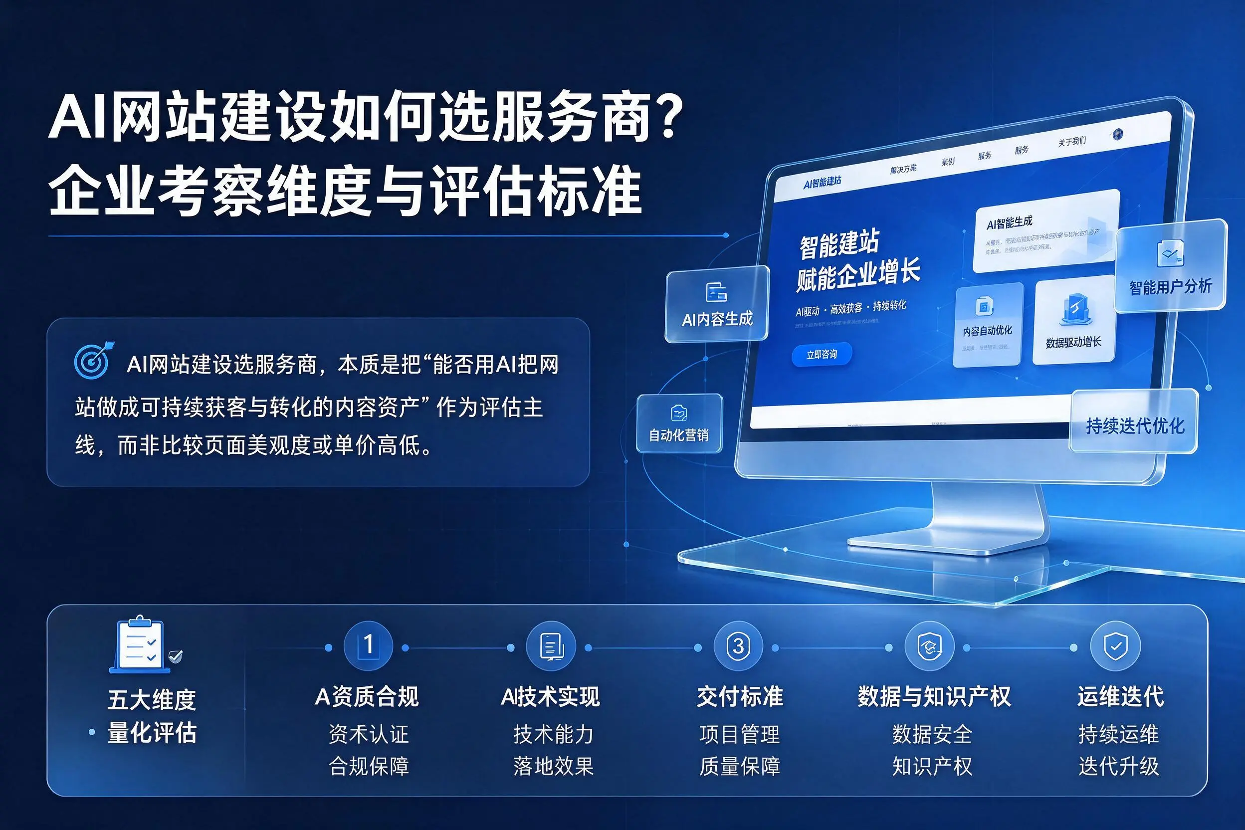 AI网站建设如何选服务商?信阳企业考察维度与评估标准