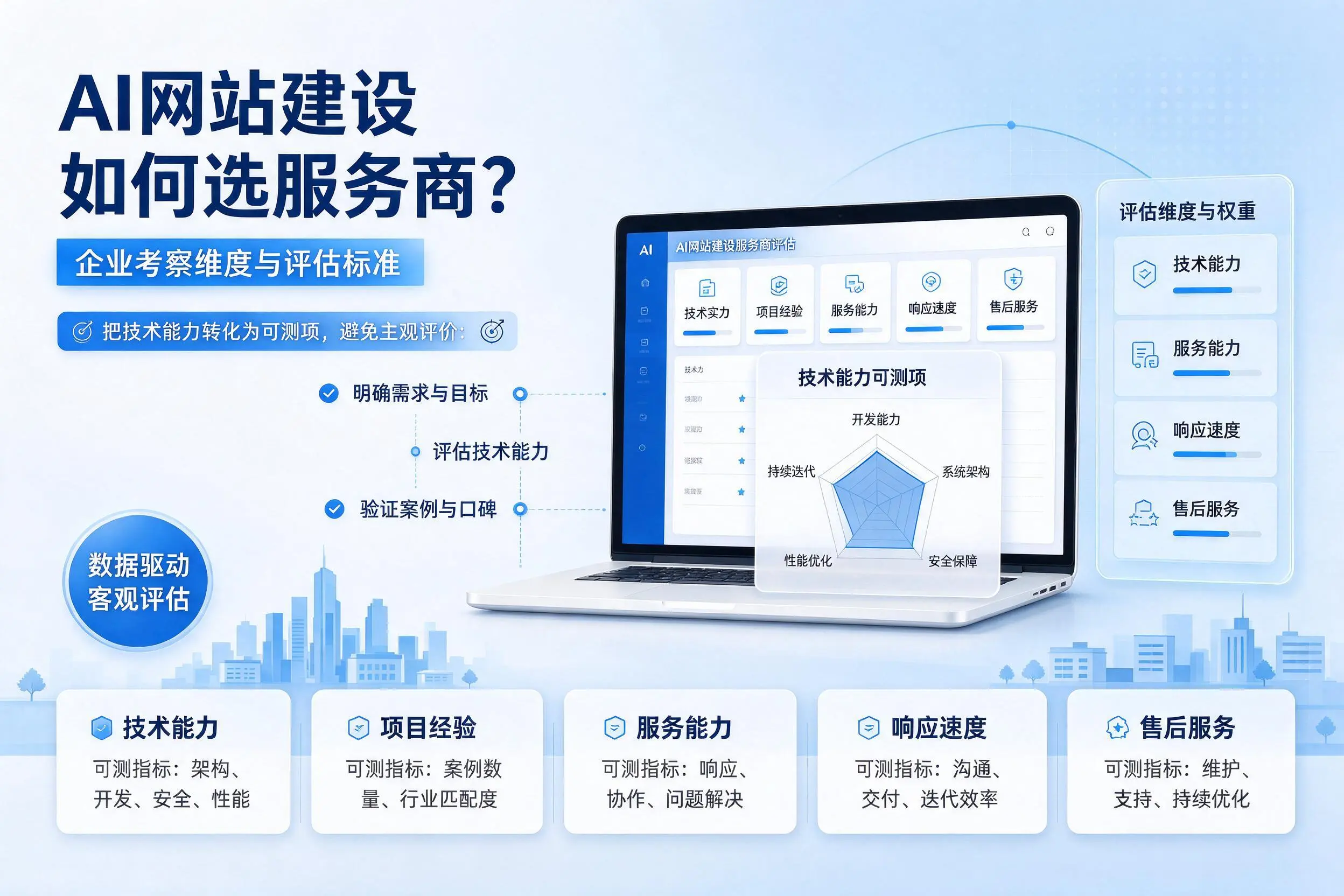 AI网站建设如何选服务商?信阳企业考察维度与评估标准