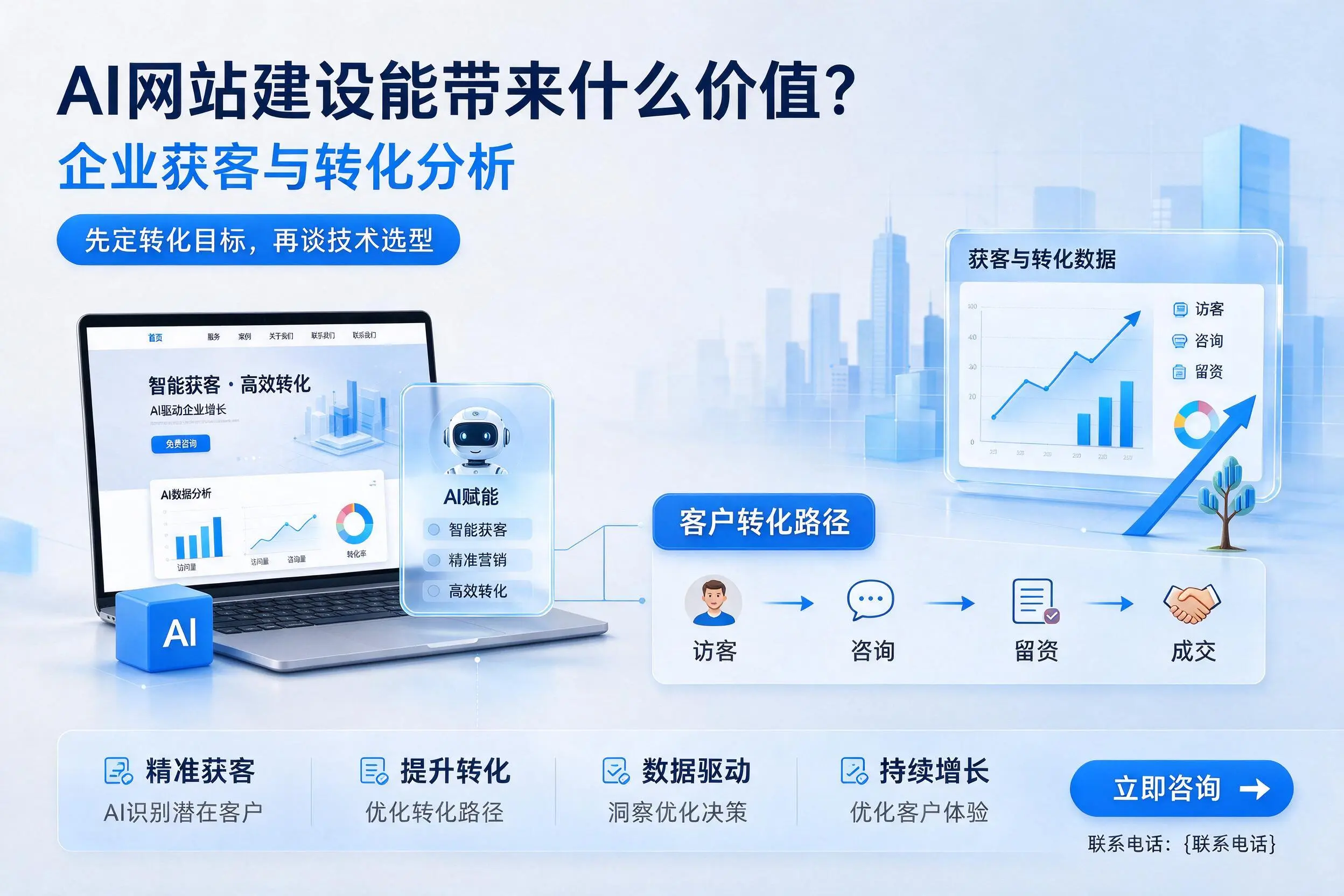 AI网站建设能带来什么价值?信阳企业获客与转化分析
