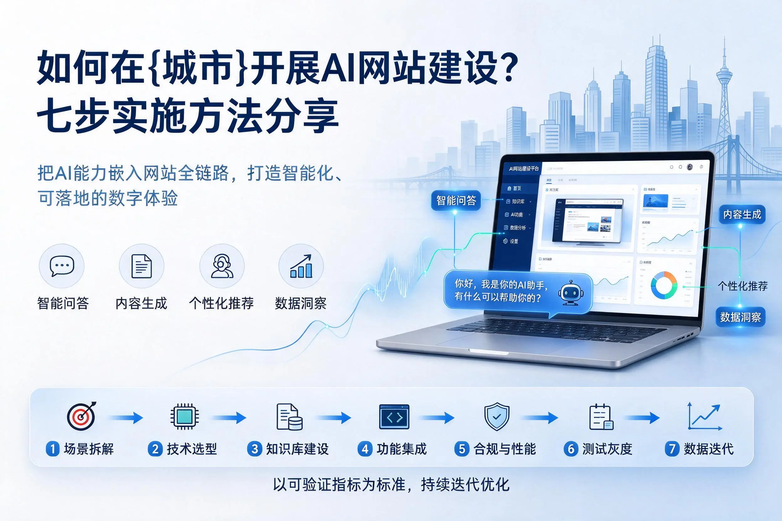如何在信阳开展AI网站建设?七步实施方法分享
