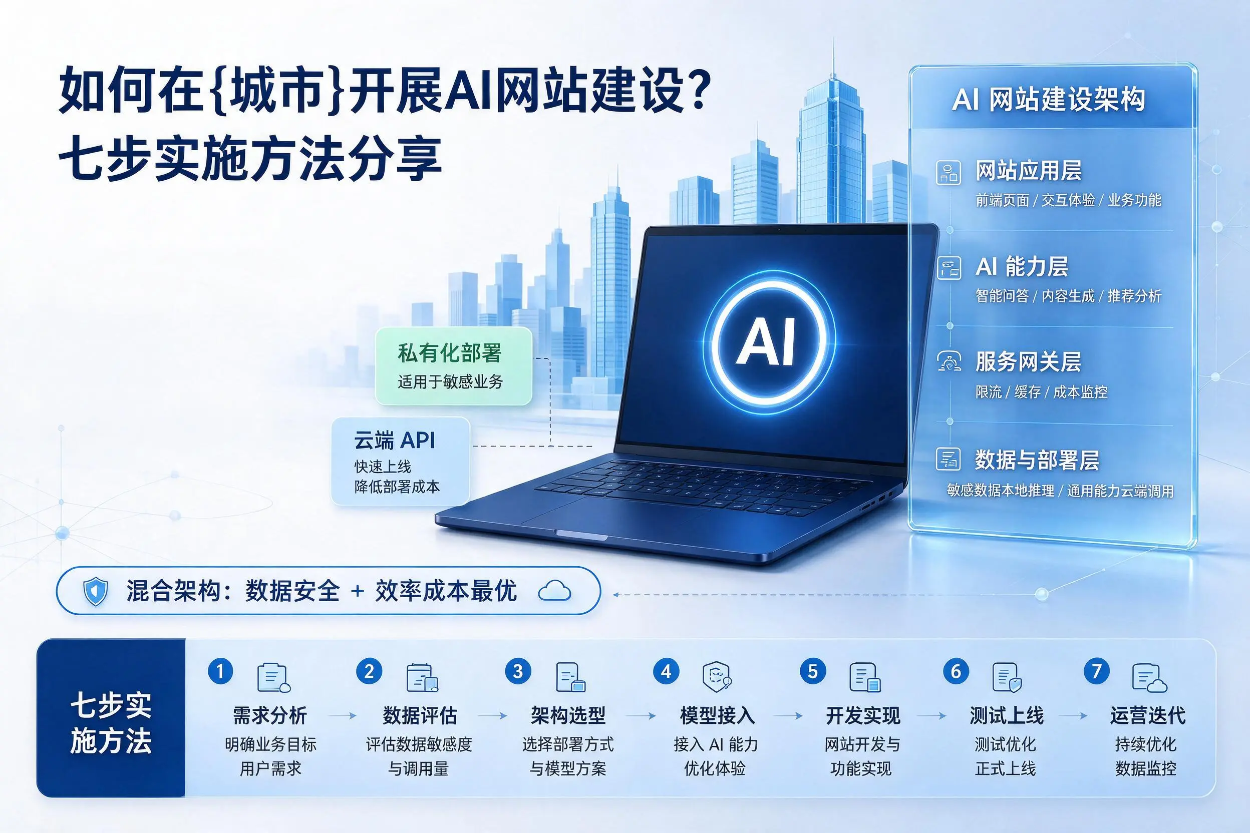 如何在信阳开展AI网站建设?七步实施方法分享