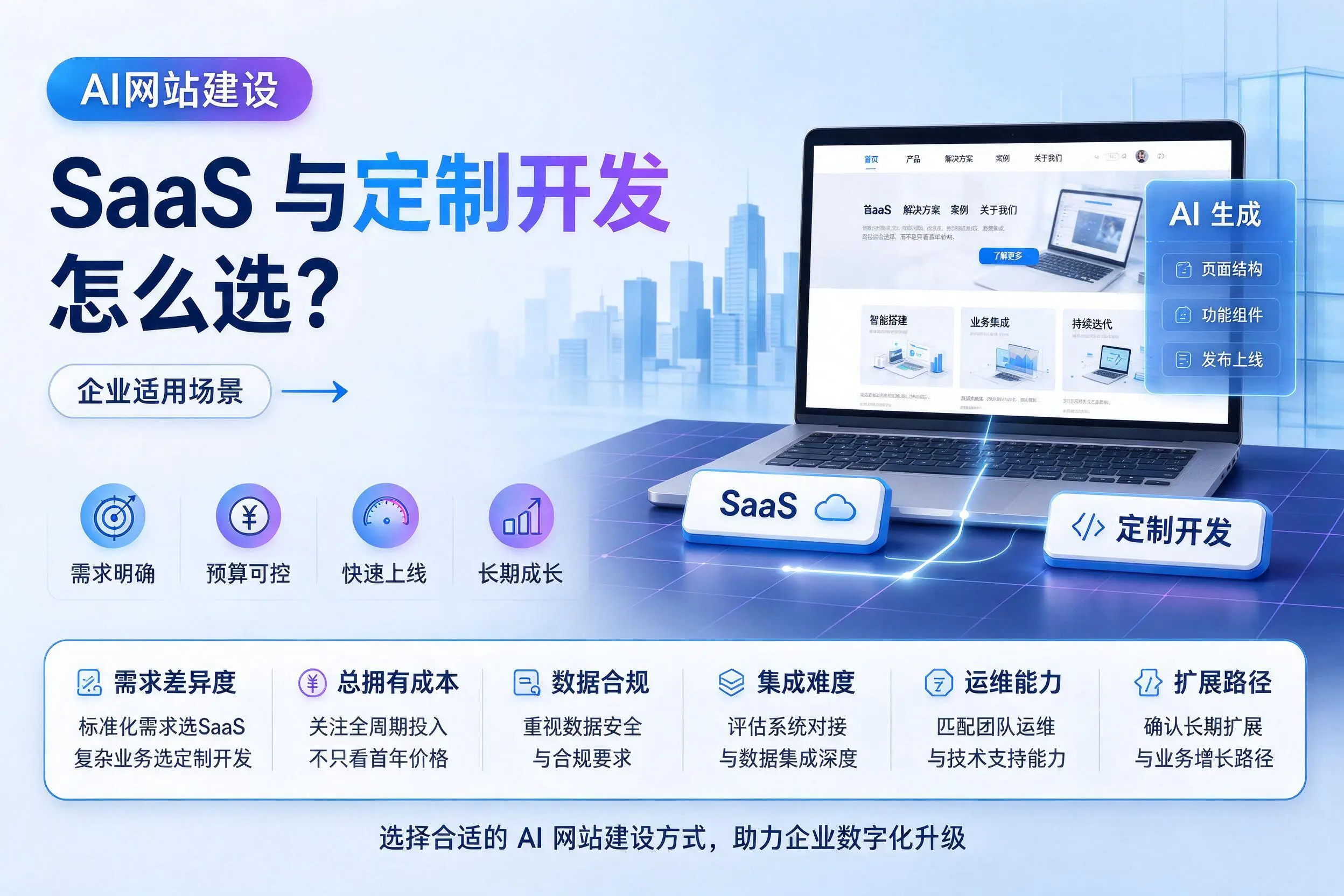 AI网站建设SaaS与定制开发怎么选?信阳企业适用场景