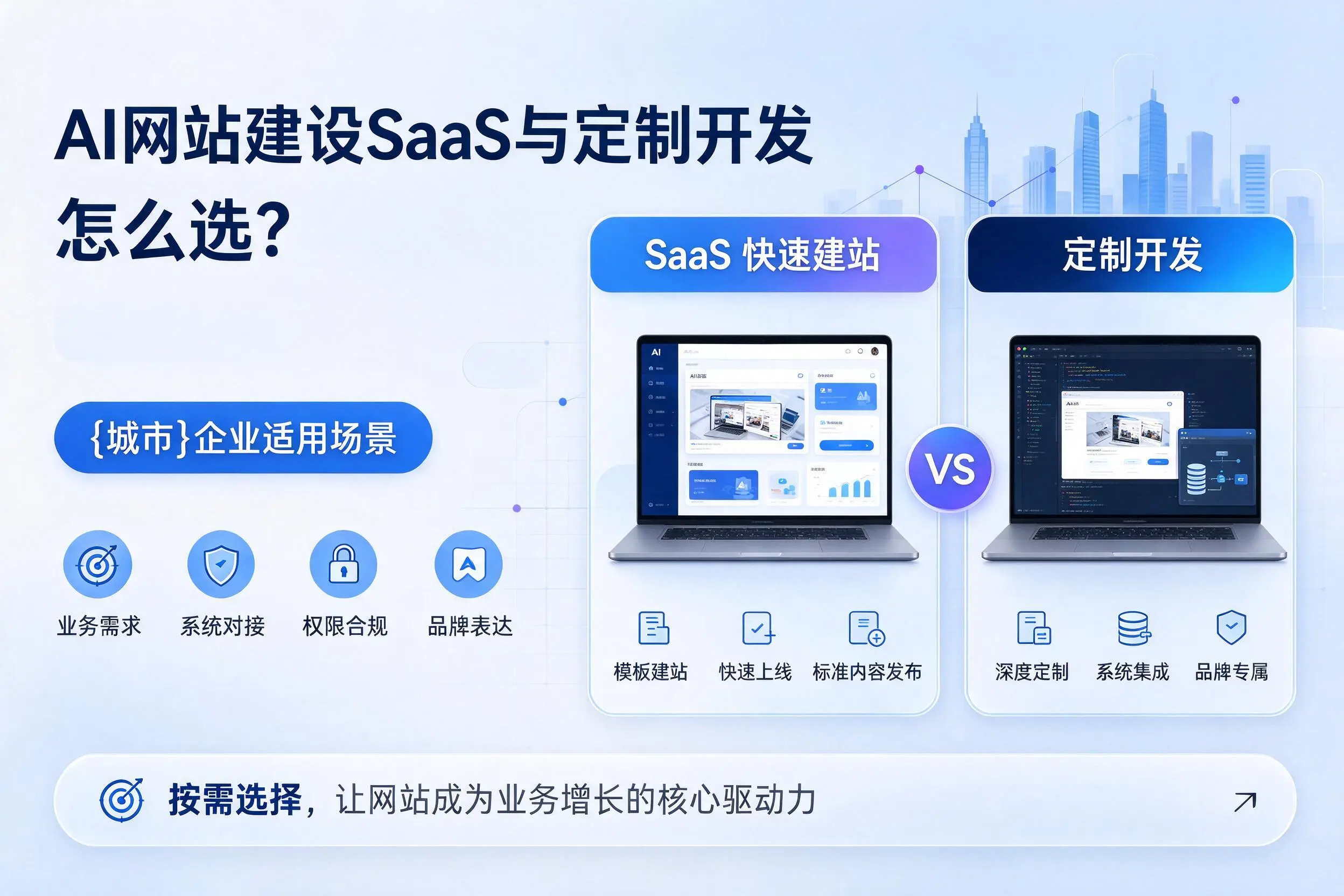 AI网站建设SaaS与定制开发怎么选?信阳企业适用场景