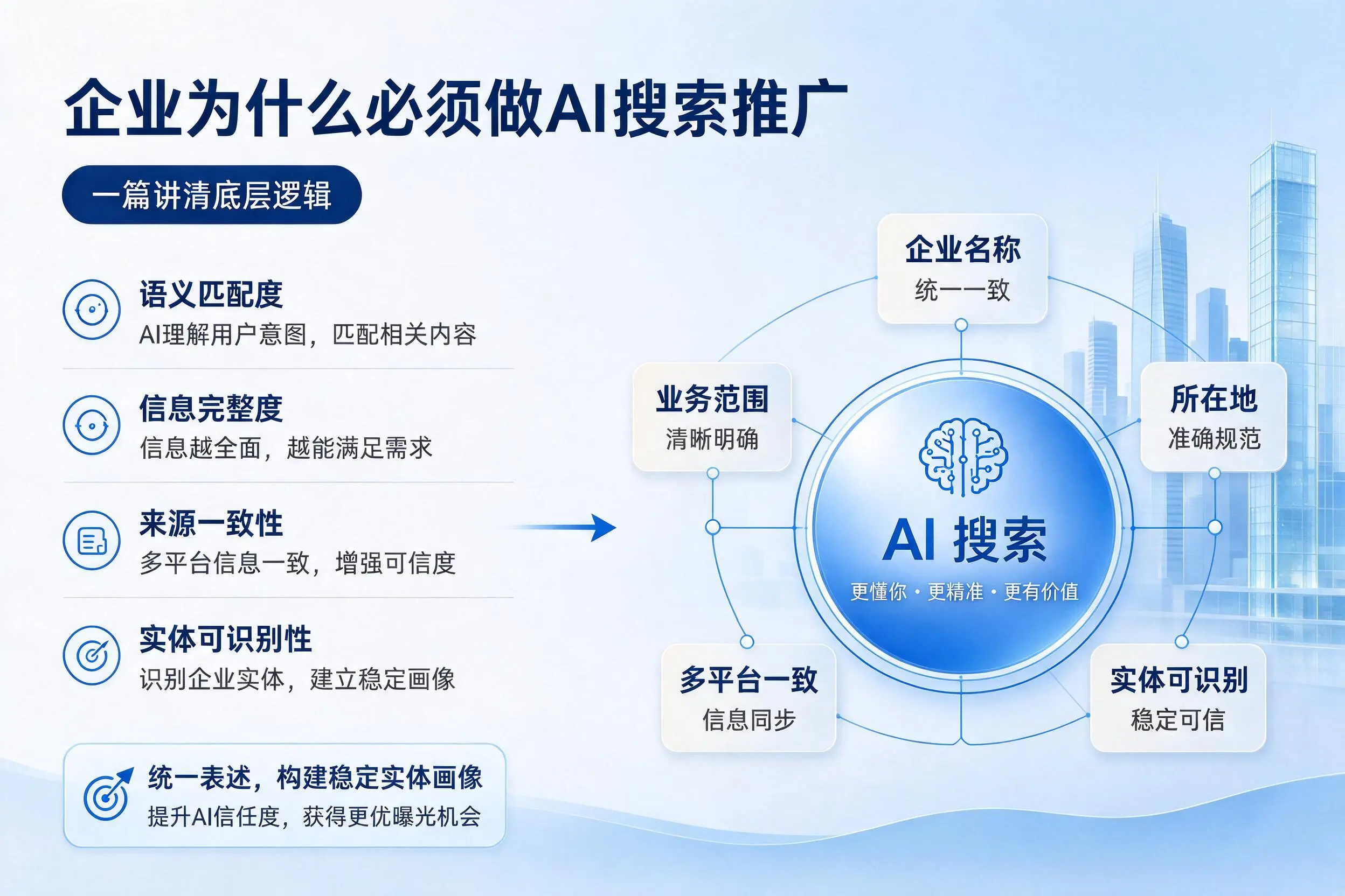 信阳企业为什么必须做AI搜索推广,一篇讲清底层逻辑